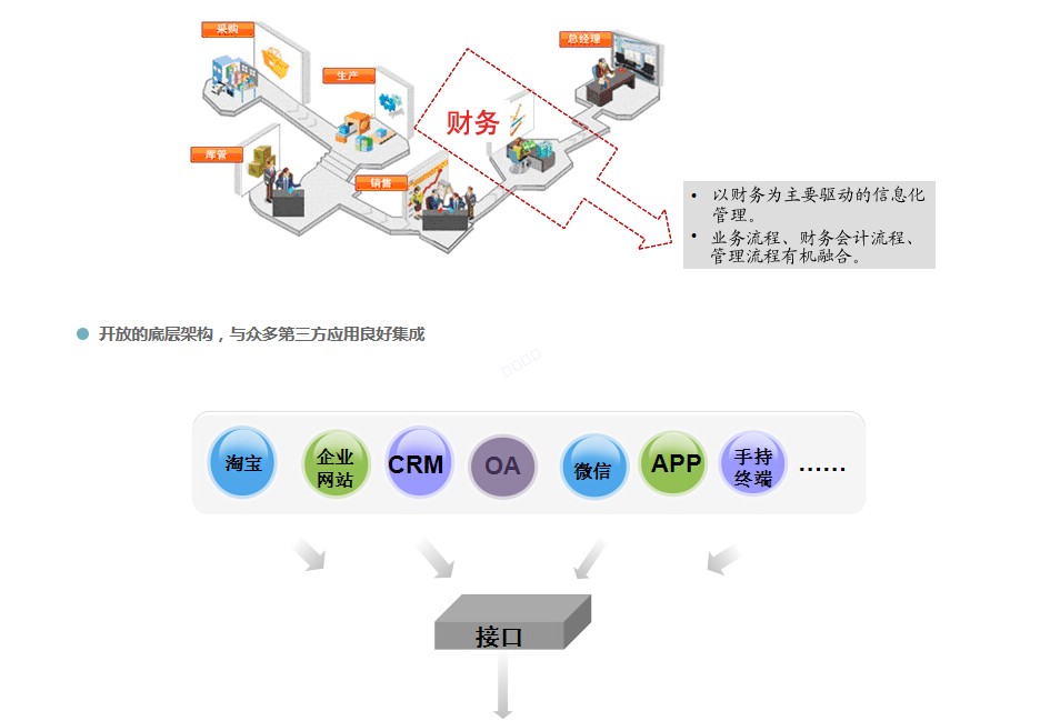义乌管家婆软件